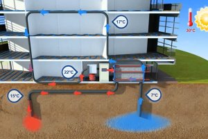 Koude- en warmteopslagsystemen onterecht in een negatief daglicht