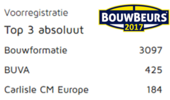 Archidat Bouwformatie aan de leiding in preregistraties BouwBeurs