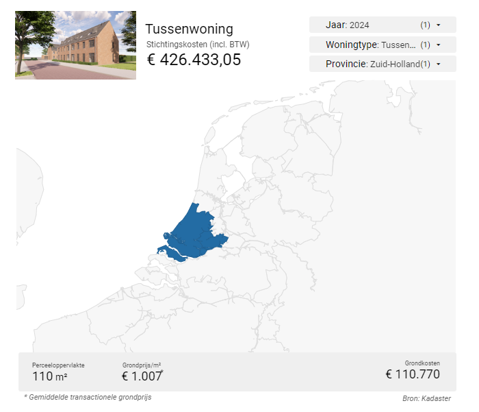 Vergelijking stichtingskosten per provincie in Archidat Marktmonitor
