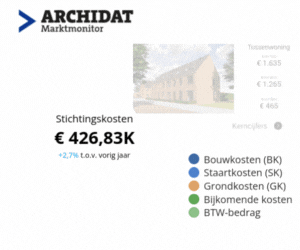 Marktmonitor