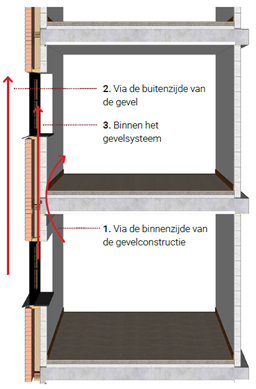 Wat de aangescherpte eisen concreet gaan betekenen