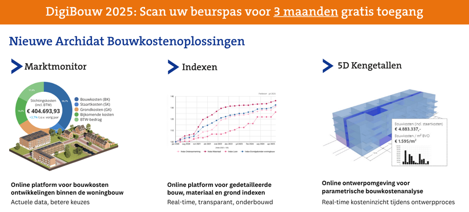 Archidat Bouwkostenoplossingen DigiBouw 2025