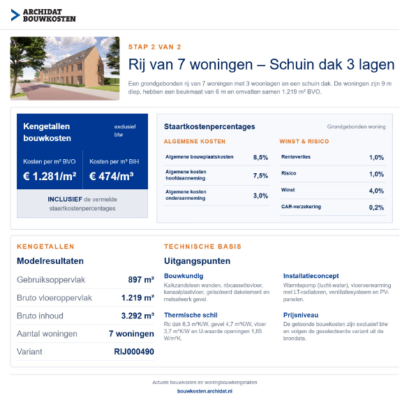 kengetal rijwoning